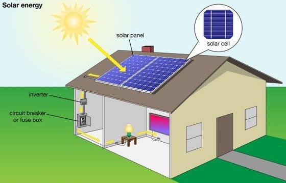 格子300W太陽エネルギーの家のキットの太陽エネルギーの発電機を離れて